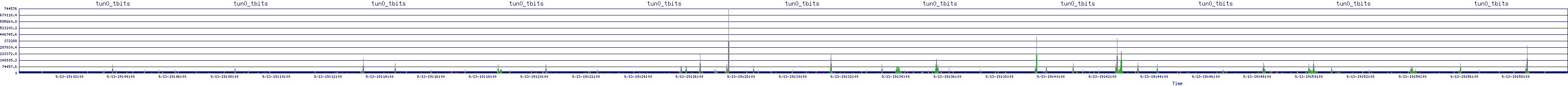 /2025/09/13/19/tun0_tbits.png