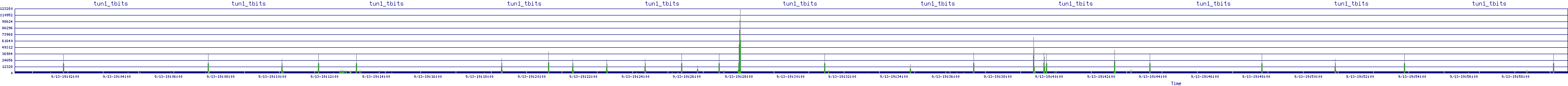 /2025/09/13/19/tun1_tbits.png