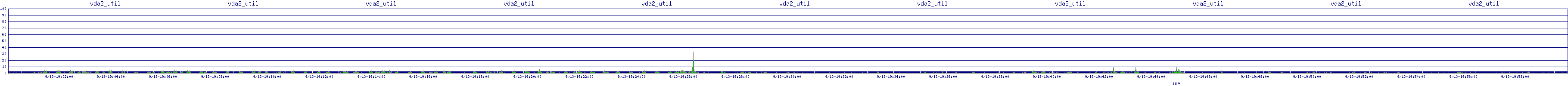 /2025/09/13/19/vda2_util.png