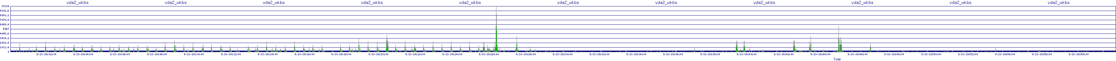 /2025/09/13/19/vda2_wkbs.png