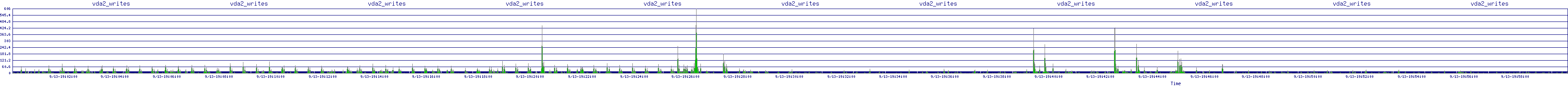 /2025/09/13/19/vda2_writes.png