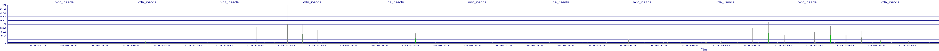 /2025/09/13/19/vda_reads.png
