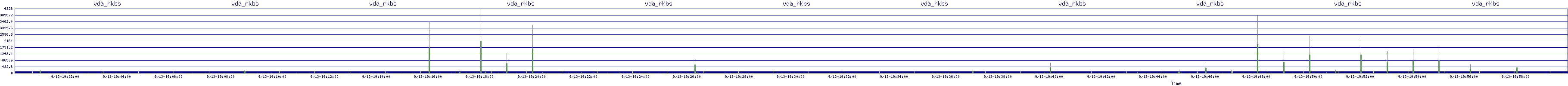 /2025/09/13/19/vda_rkbs.png