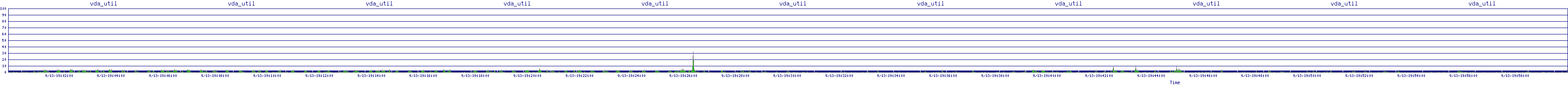 /2025/09/13/19/vda_util.png