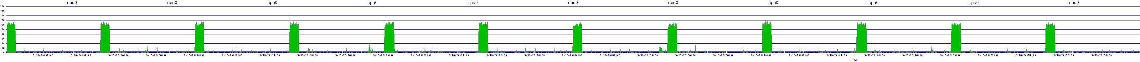 /2025/09/13/20/cpu0.png