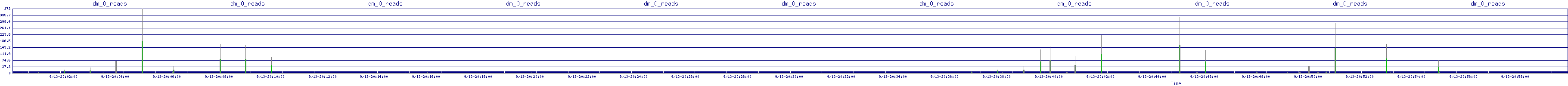 /2025/09/13/20/dm_0_reads.png