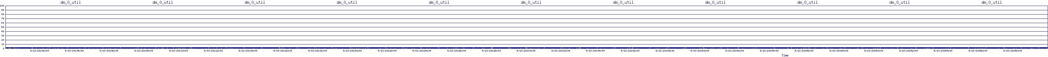 /2025/09/13/20/dm_0_util.png