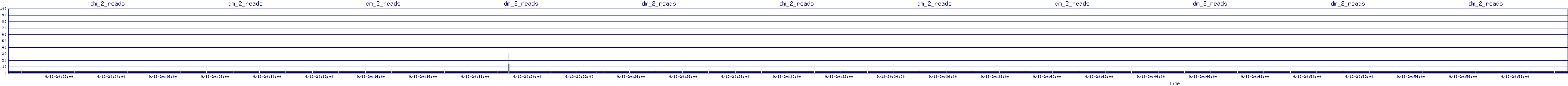 /2025/09/13/20/dm_2_reads.png