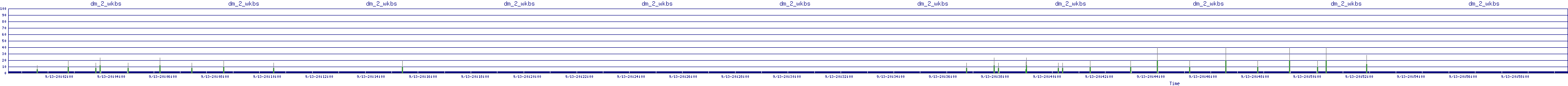 /2025/09/13/20/dm_2_wkbs.png