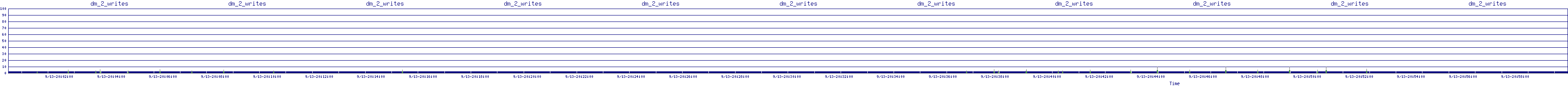 /2025/09/13/20/dm_2_writes.png