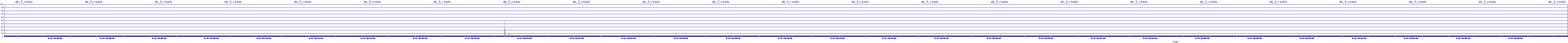 /2025/09/13/20/dm_3_reads.png