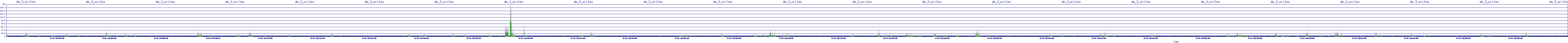 /2025/09/13/20/dm_3_writes.png