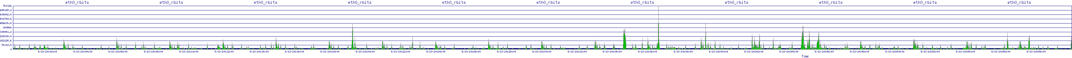 /2025/09/13/20/eth0_rbits.png