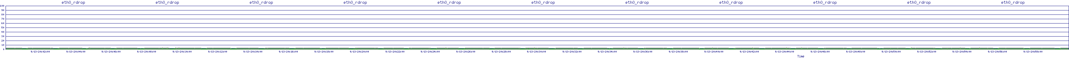 /2025/09/13/20/eth0_rdrop.png