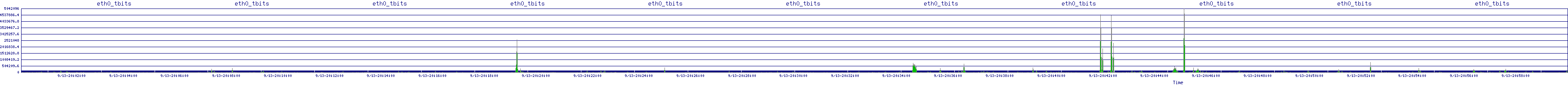 /2025/09/13/20/eth0_tbits.png