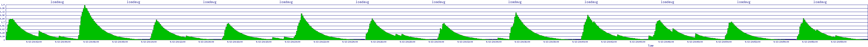 /2025/09/13/20/loadavg.png