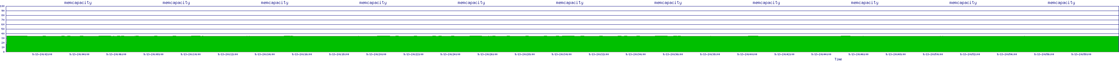 /2025/09/13/20/memcapacity.png
