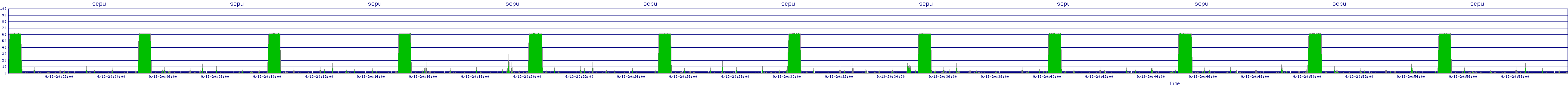 /2025/09/13/20/scpu.png