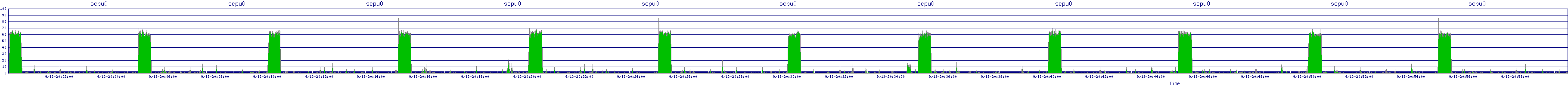 /2025/09/13/20/scpu0.png