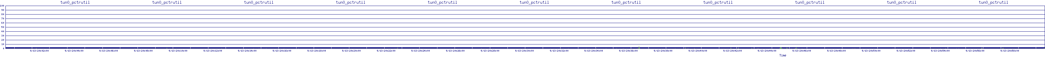 /2025/09/13/20/tun0_pctrutil.png