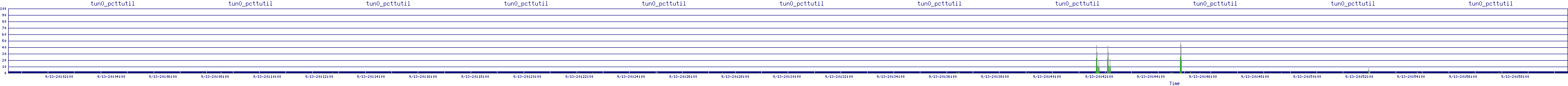 /2025/09/13/20/tun0_pcttutil.png