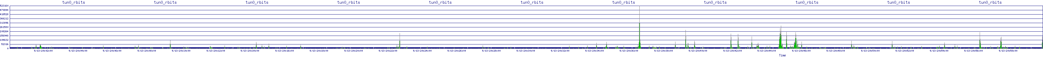 /2025/09/13/20/tun0_rbits.png