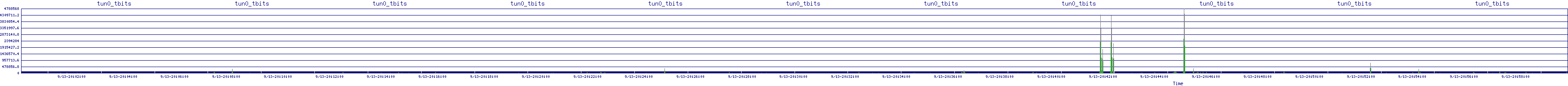 /2025/09/13/20/tun0_tbits.png