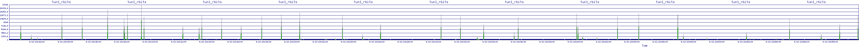 /2025/09/13/20/tun1_rbits.png