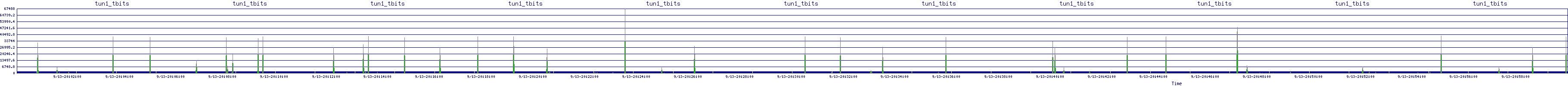 /2025/09/13/20/tun1_tbits.png