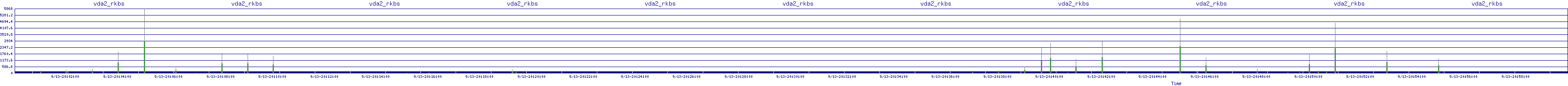 /2025/09/13/20/vda2_rkbs.png