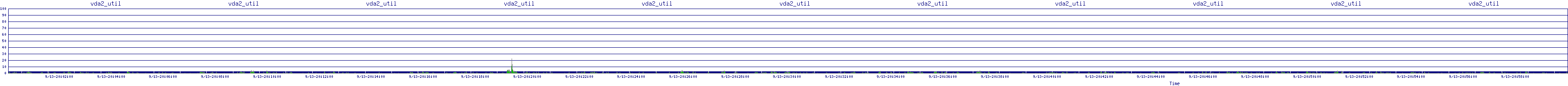 /2025/09/13/20/vda2_util.png