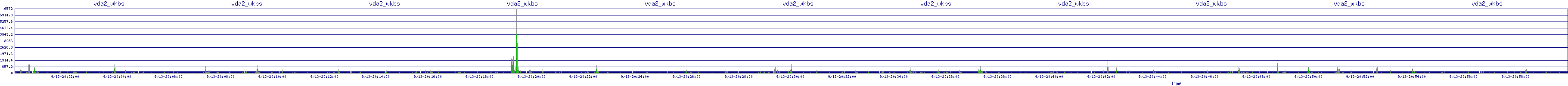 /2025/09/13/20/vda2_wkbs.png