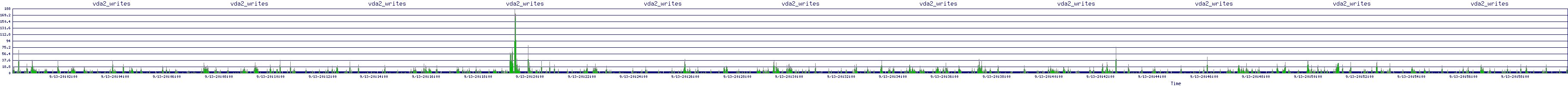 /2025/09/13/20/vda2_writes.png