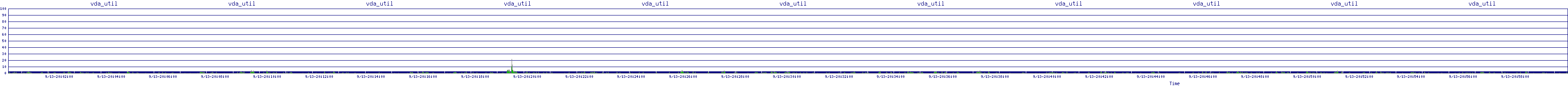 /2025/09/13/20/vda_util.png