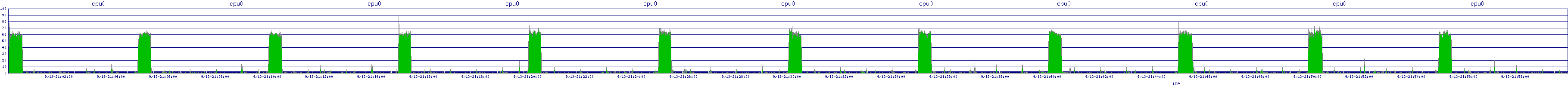 /2025/09/13/21/cpu0.png