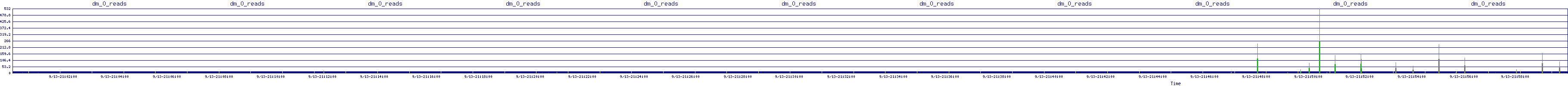 /2025/09/13/21/dm_0_reads.png