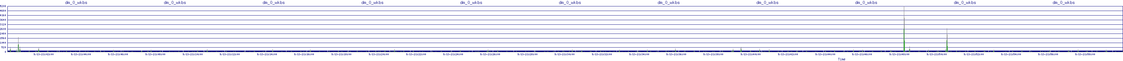 /2025/09/13/21/dm_0_wkbs.png