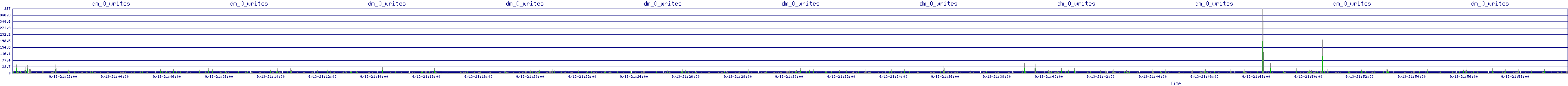 /2025/09/13/21/dm_0_writes.png