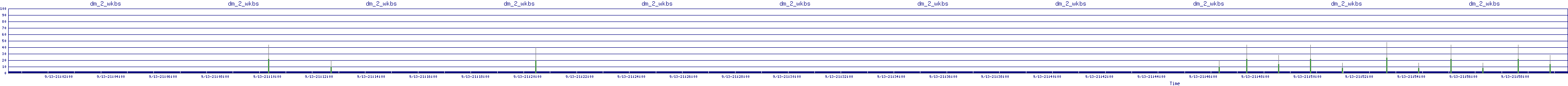/2025/09/13/21/dm_2_wkbs.png