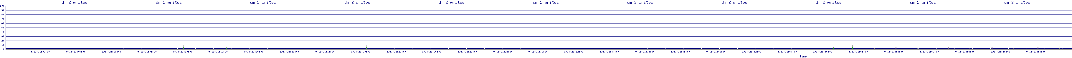 /2025/09/13/21/dm_2_writes.png
