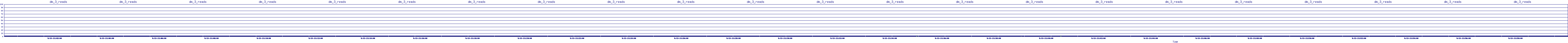 /2025/09/13/21/dm_3_reads.png