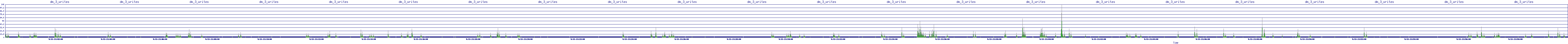 /2025/09/13/21/dm_3_writes.png