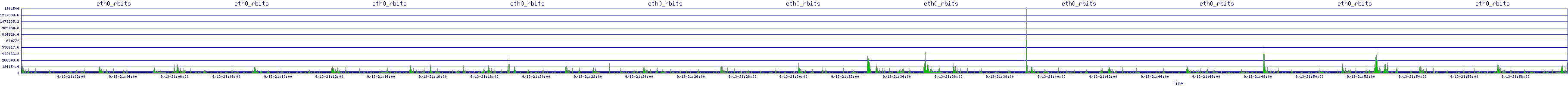 /2025/09/13/21/eth0_rbits.png