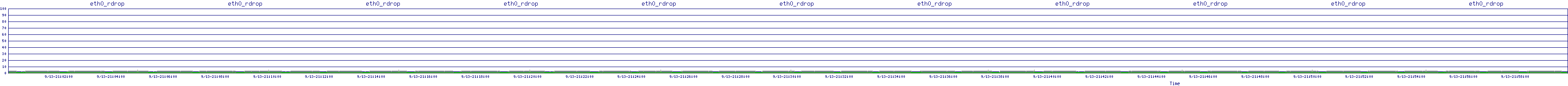 /2025/09/13/21/eth0_rdrop.png