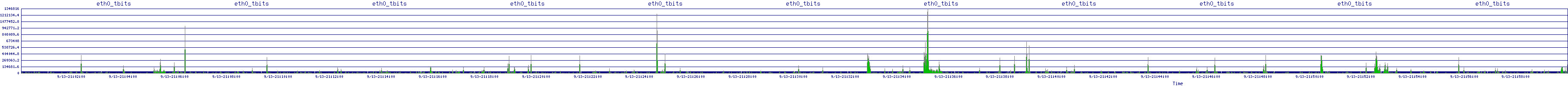 /2025/09/13/21/eth0_tbits.png
