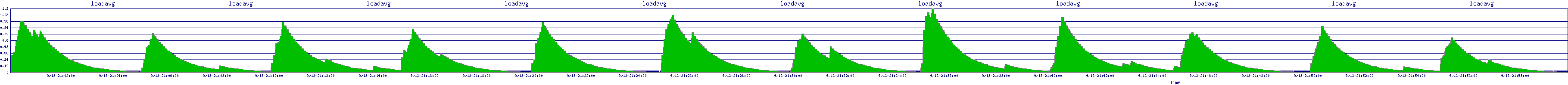/2025/09/13/21/loadavg.png