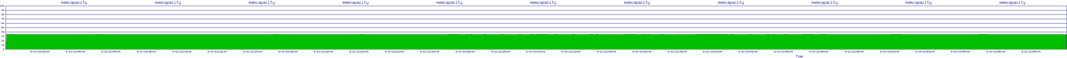 /2025/09/13/21/memcapacity.png
