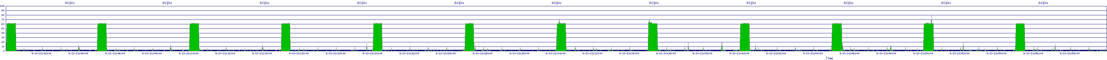 /2025/09/13/21/scpu.png