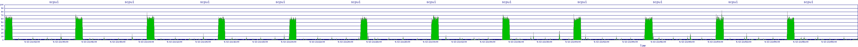 /2025/09/13/21/scpu1.png