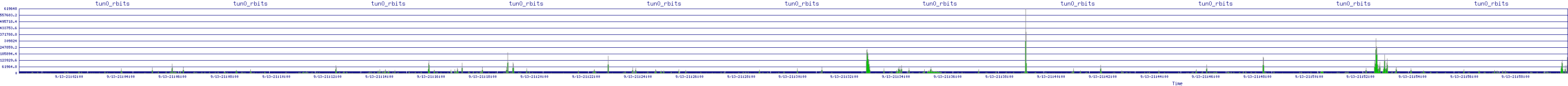 /2025/09/13/21/tun0_rbits.png